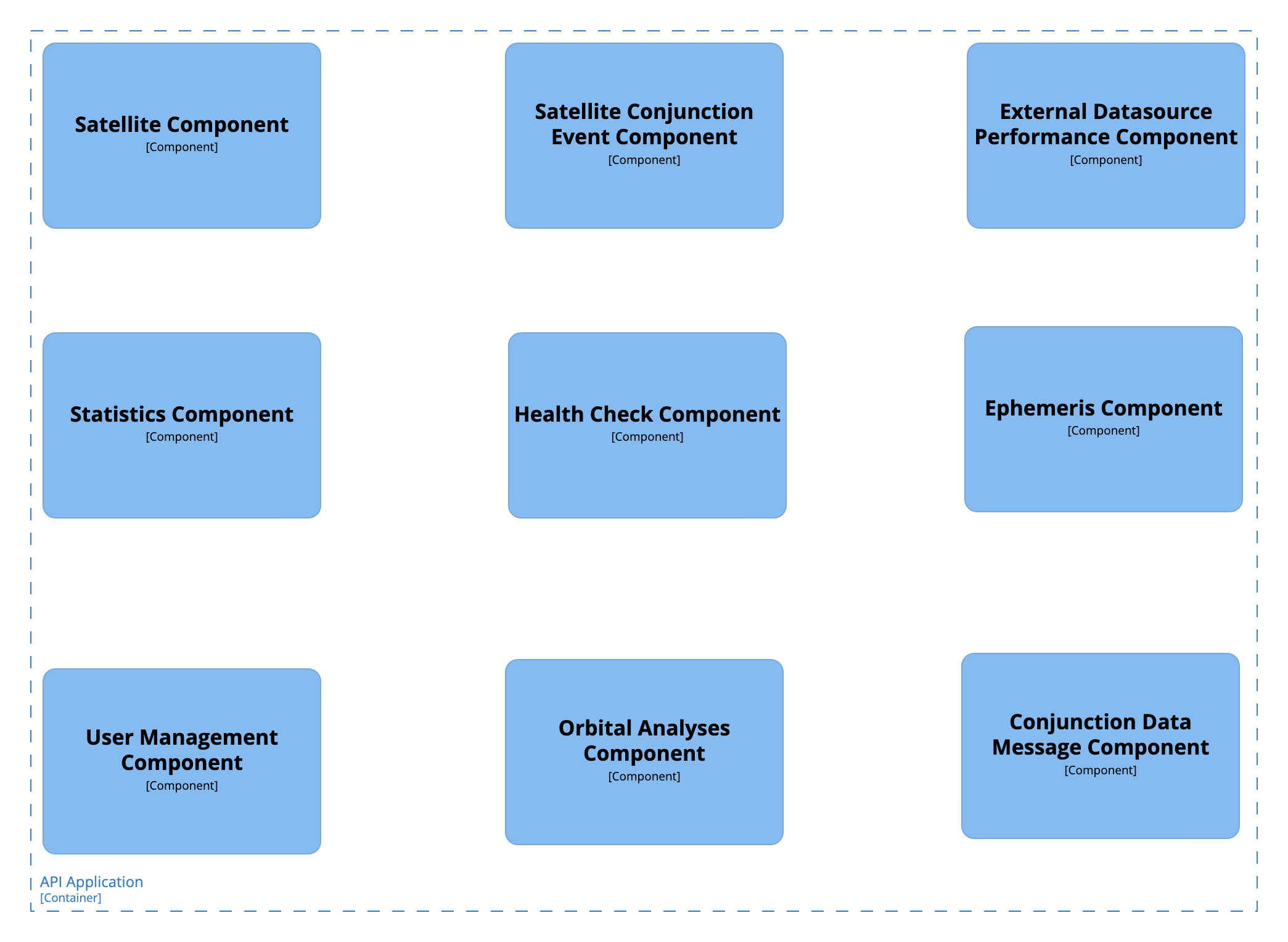 Components